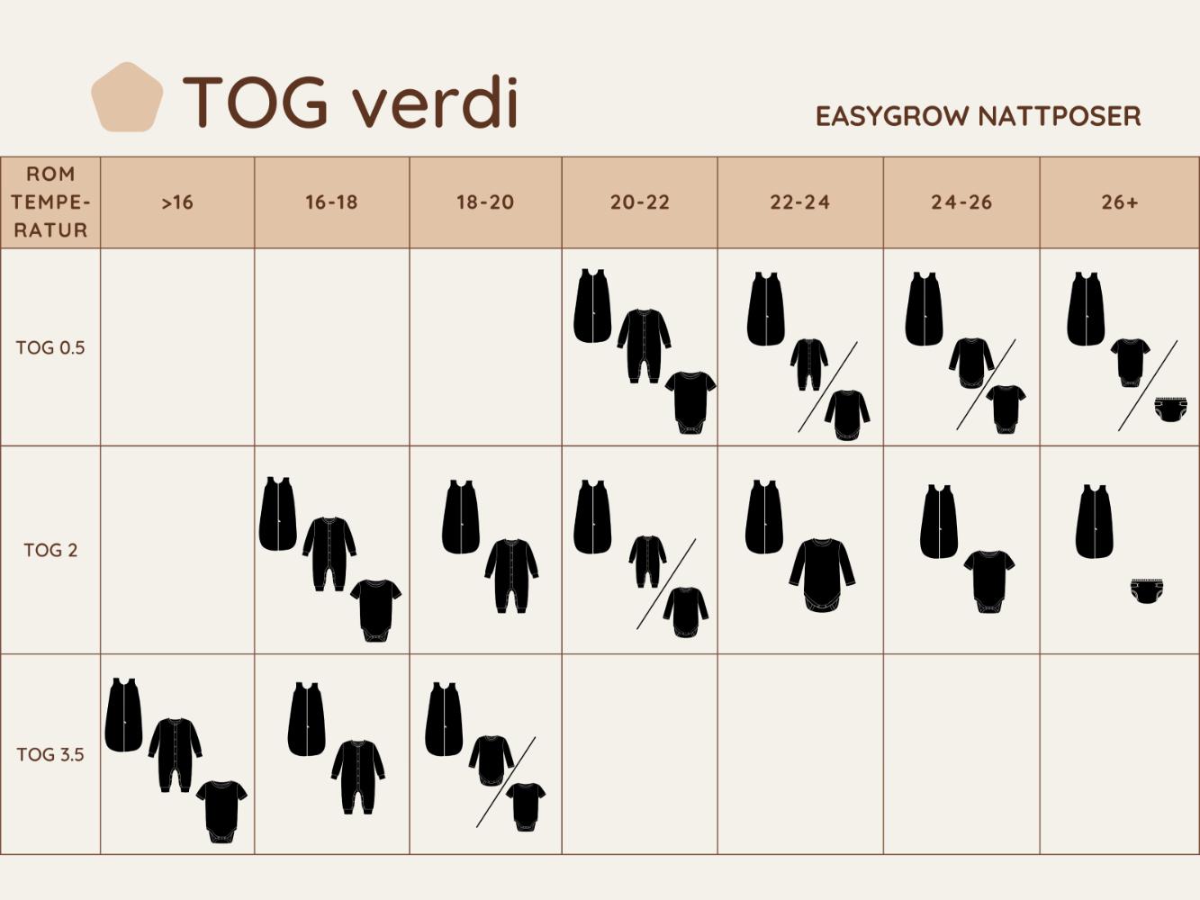 TOGverdi_Easygrow_nattposer